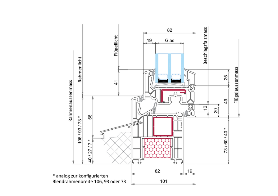 Profilschnitt unten (Bankbereich)